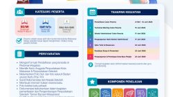 Pemilihan Duta Baca Pelajar Kota Makassar Hadir Kembali