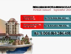 Makassar Sumbang Sepertiga Investasi Sulsel, Realisasi Capai Rp5 Triliun